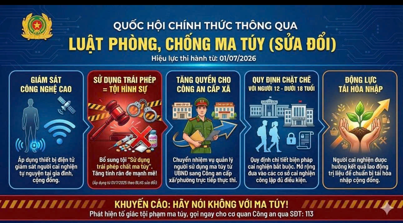 Tăng cường phòng, chống ma tuý trong tình hình mới theo Nghị định số 163/2026/NĐ-CP