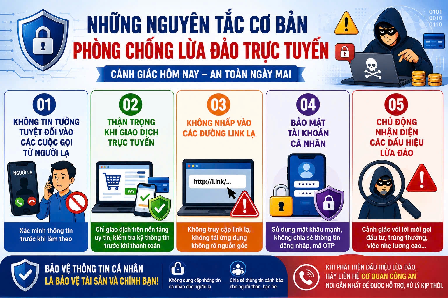 Những nguyên tắc cơ bản để không trở thành nạn nhân của lừa đảo trực tuyến