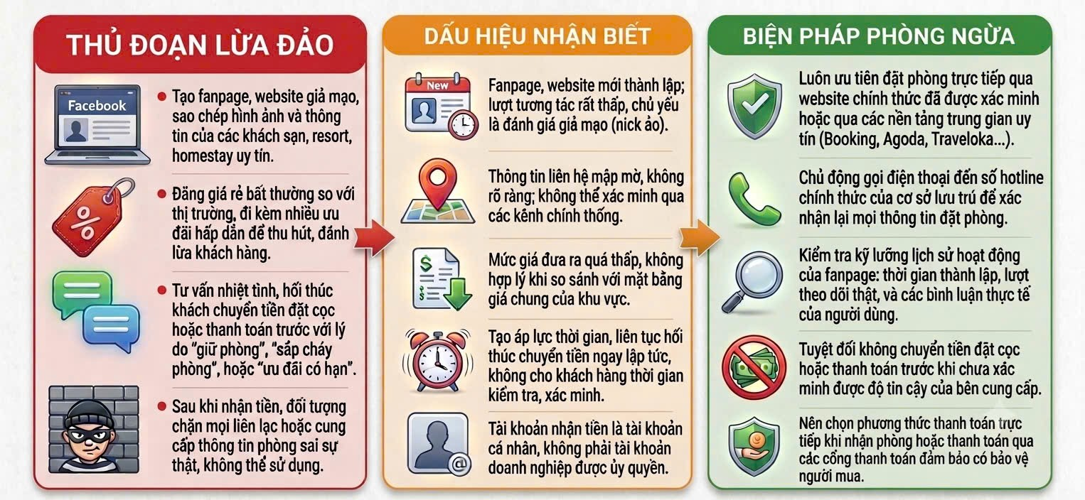 Cảnh báo phương thức, thủ đoạn lừa đảo trên không gian mạng trong hoạt động du lịch