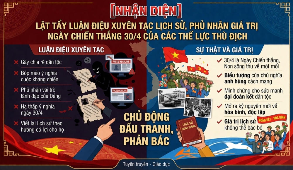 Lật tẩy luận điệu xuyên tạc lịch sử, phủ nhận giá trị Ngày Chiến thắng 30/4 của các thế lực thù địch