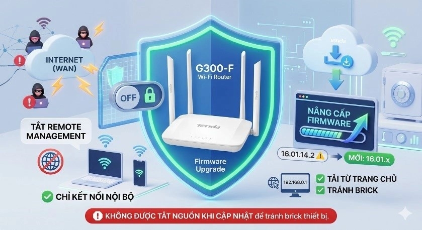 Cảnh báo: Lỗ hổng bảo mật đặc biệt nghiêm trọng trên Router Wifi Tenda G300-F
