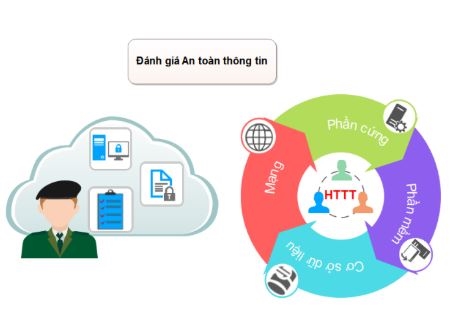 Khánh Hòa: Triển khai kiểm tra, đánh giá an toàn thông tin mạng cho các hệ thống thông tin cấp độ 1 và 2 năm 2026