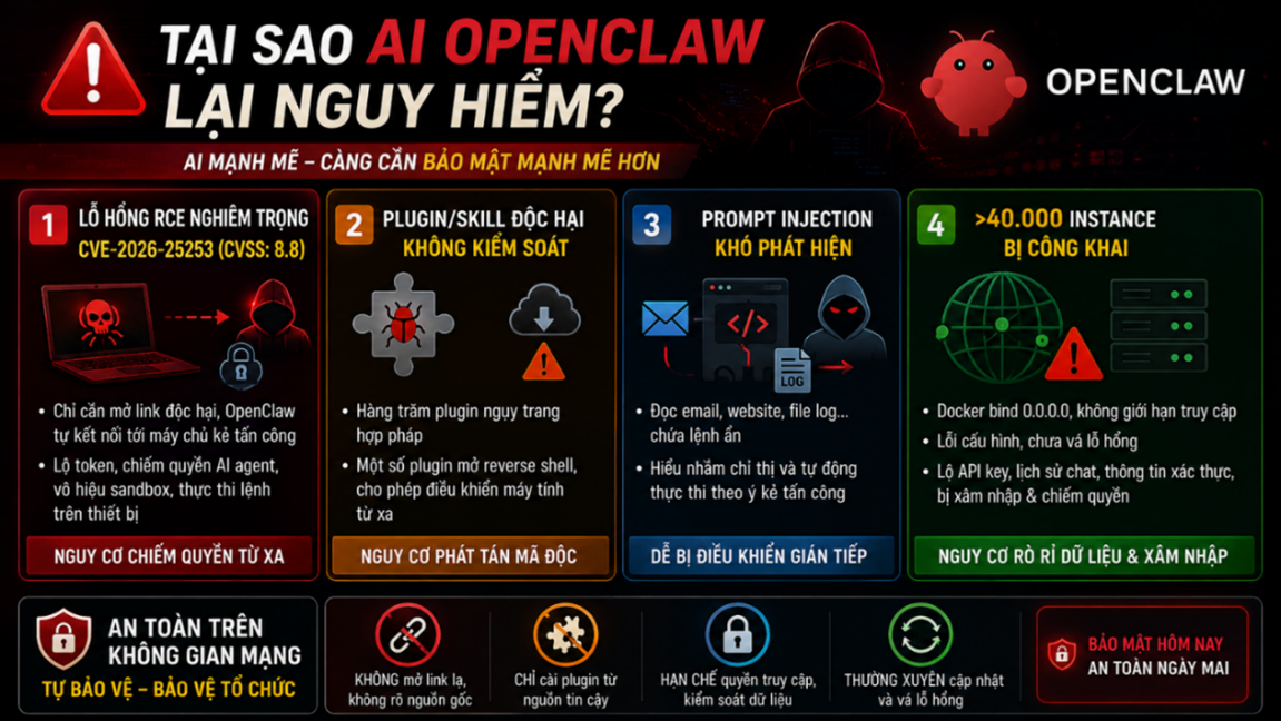 Các nguy cơ bảo mật nghiêm trọng phát sinh từ nền tảng AI Agent OpenClaw và biện pháp phòng ngừa