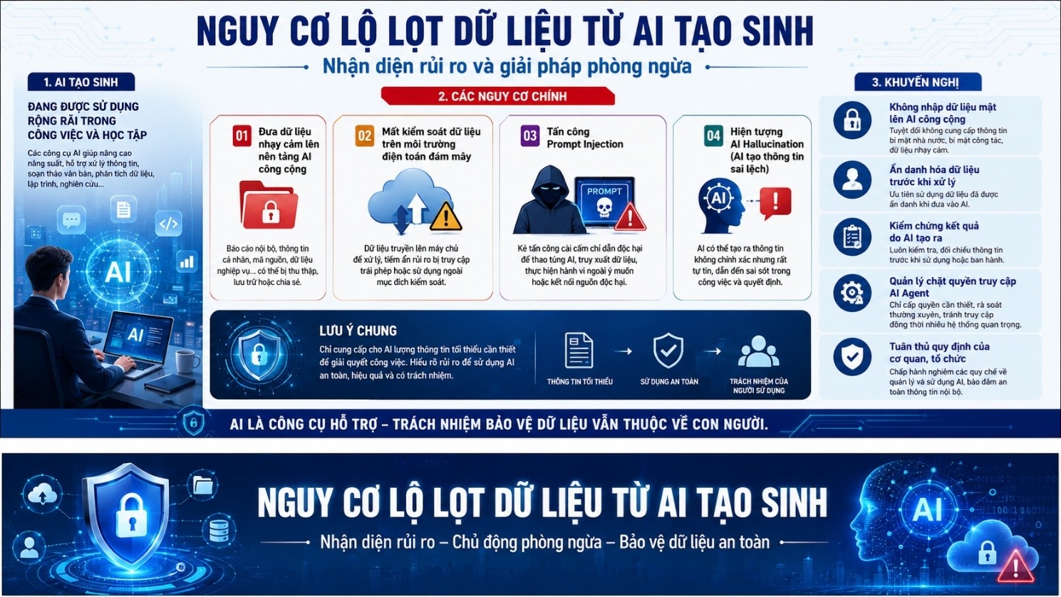 Nguy cơ lộ lọt dữ liệu từ AI tạo sinh: Nhận diện rủi ro và giải pháp phòng ngừa