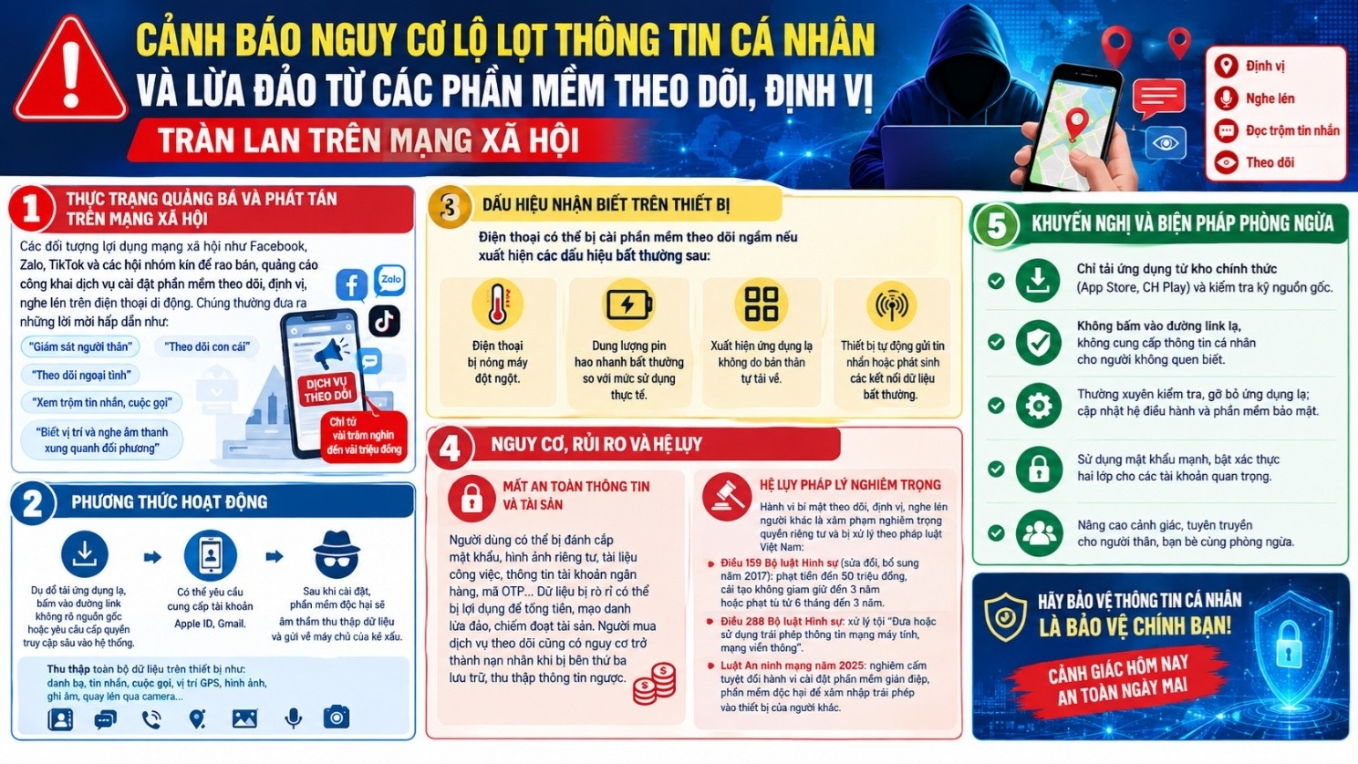 Cảnh báo nguy cơ lộ lọt thông tin cá nhân và lừa đảo từ các phần mềm theo dõi, định vị tràn lan trên mạng xã hội