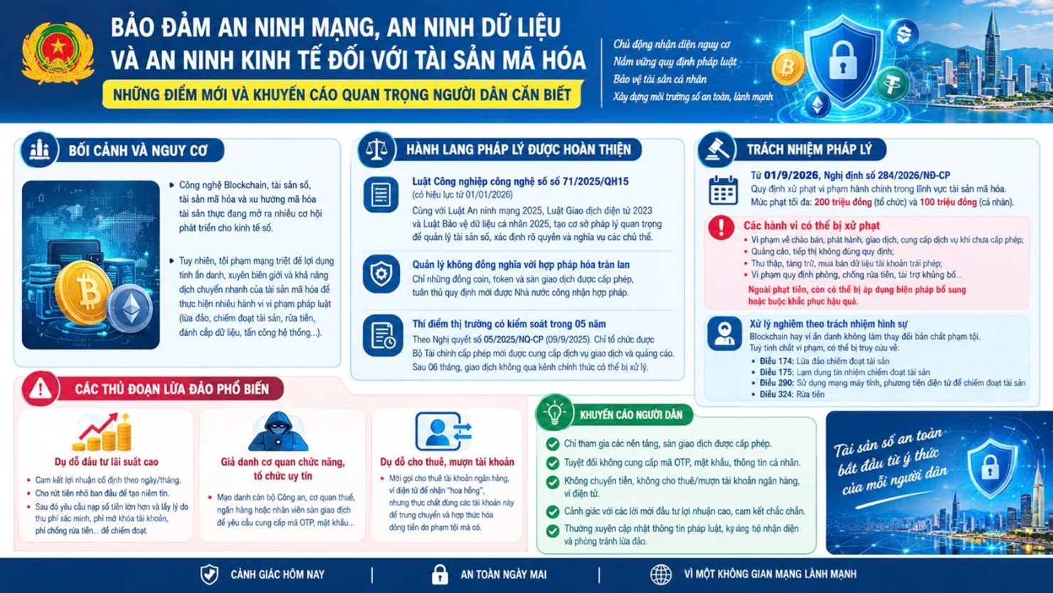 Bảo đảm an ninh mạng, an ninh dữ liệu và an ninh kinh tế đối với tài sản mã hóa - những điểm mới và khuyến cáo quan trọng người dân cần biết