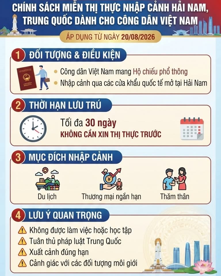 Công dân Việt Nam có thể nhập cảnh Hải Nam, Trung Quốc miễn thị thực tối đa 30 ngày