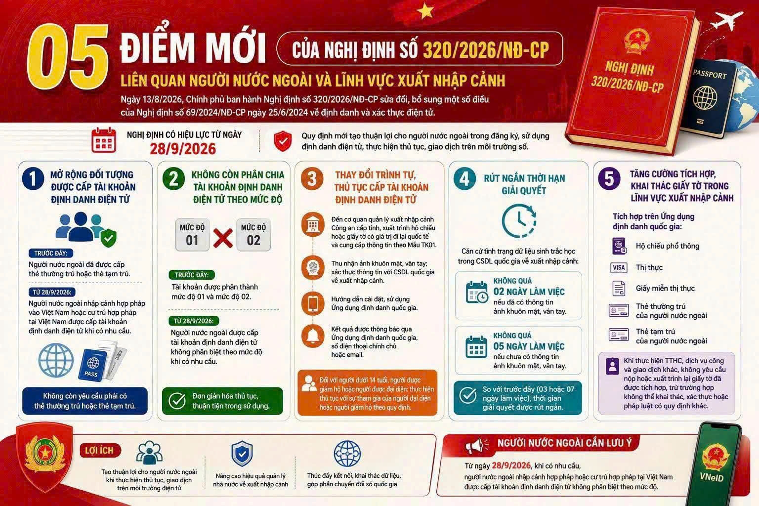 05 điểm mới của Nghị định số 320/2026/NĐ-CP liên quan người nước ngoài và lĩnh vực xuất nhập cảnh