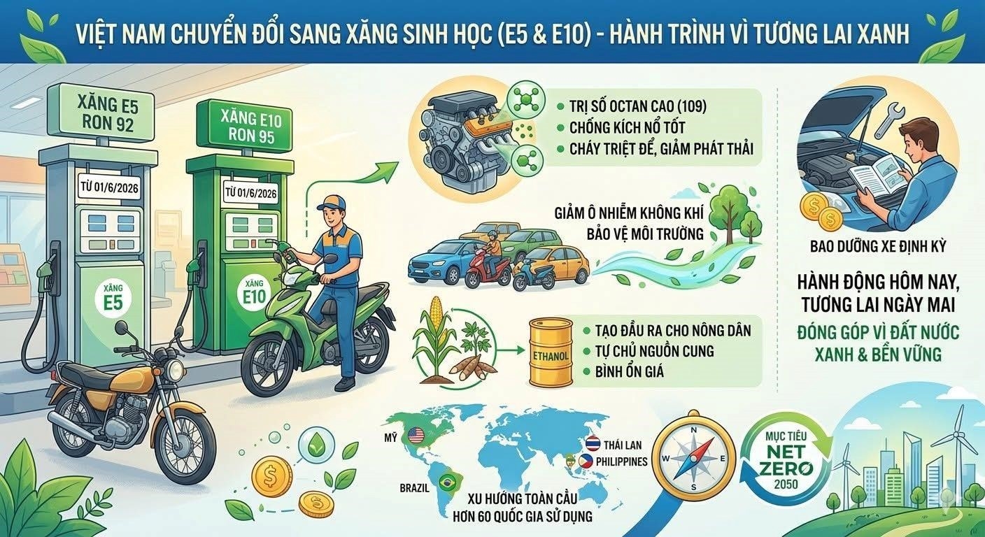Đừng để luận điệu xuyên tạc, sai trái cản trở hành trình “Chuyển đổi xanh” của đất nước