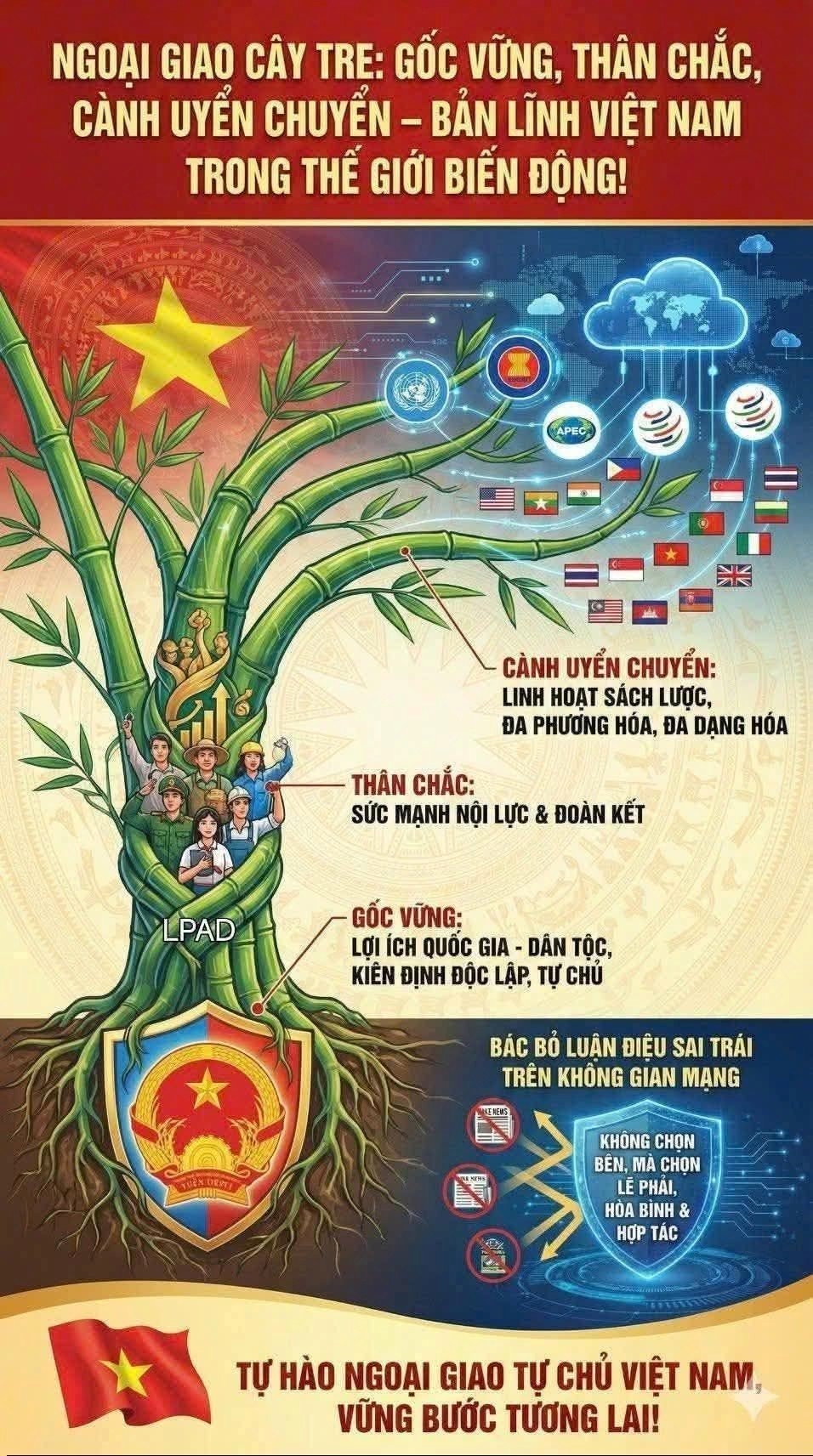 Ý nghĩa, thành tựu nổi bật và thực tiễn áp dụng Chính sách ngoại giao cây tre của Việt Nam
