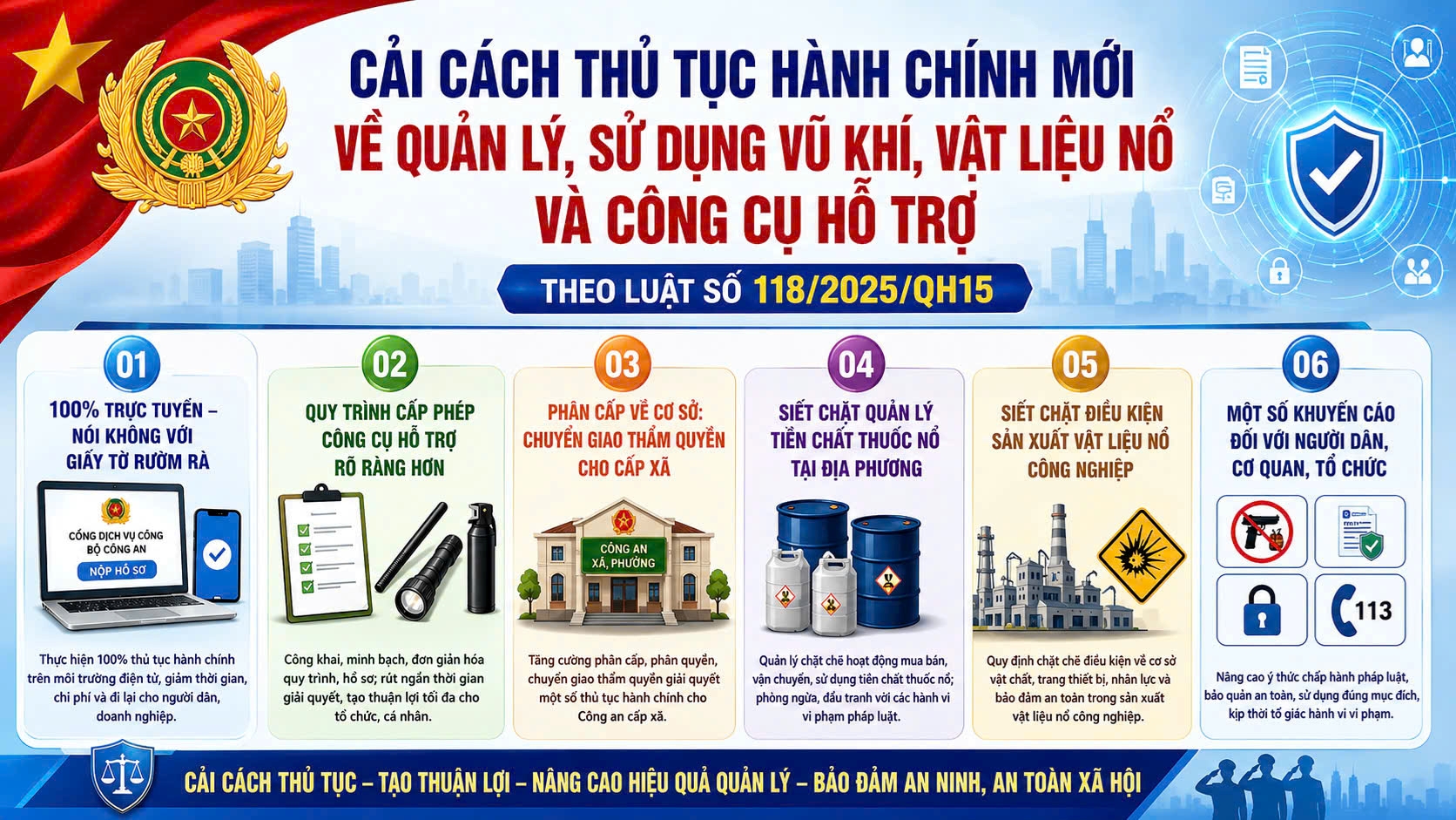 Cải cách thủ tục hành chính mới về quản lý, sử dụng vũ khí, vật liệu nổ và công cụ hỗ trợ theo Luật số 118/2025/QH15