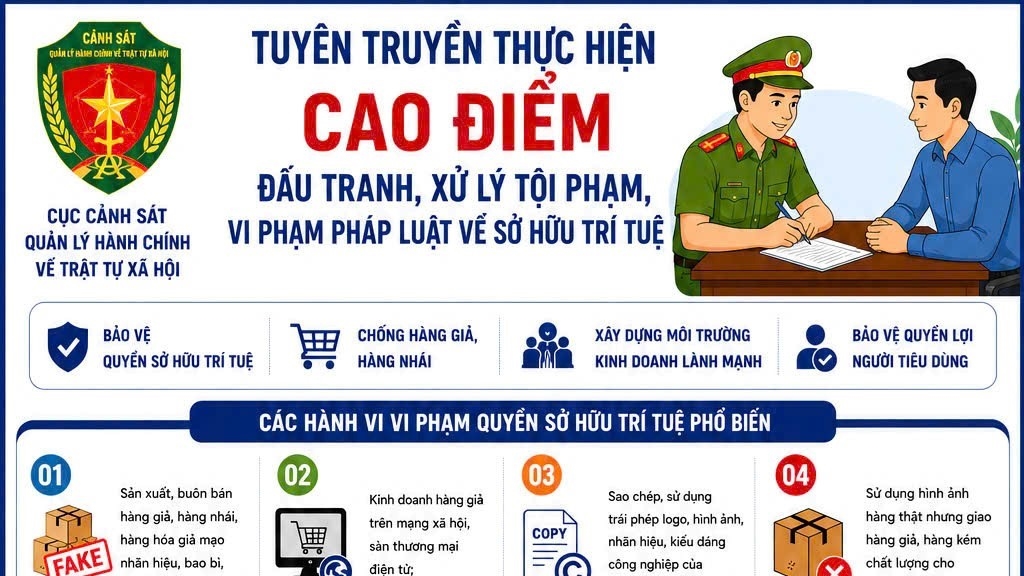 Phòng Cảnh sát QLHC về TTXH Công an tỉnh Khánh Hòa: Tuyên truyền một số hành vi vi phạm pháp luật về sở hữu trí tuệ