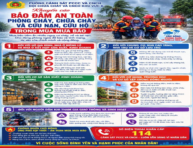 Chủ động bảo đảm an toàn phòng cháy, chữa cháy và cứu nạn, cứu hộ trong mùa mưa bão