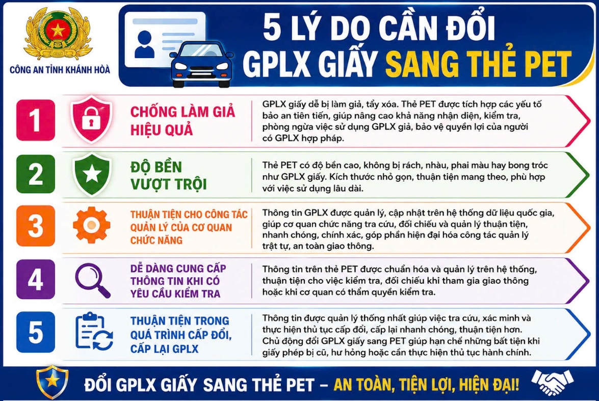 Thông báo vể việc đổi mới giấy phép lái xe