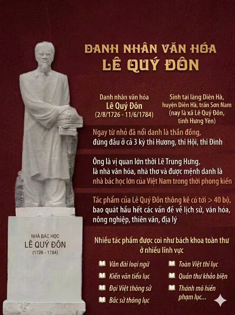 Phòng Hồ sơ nghiệp vụ tổ chức sinh hoạt chuyên đề tuyên truyền kỷ niệm 300 năm Ngày sinh Danh nhân văn hoá Lê Quý Đôn (1726 - 2026)