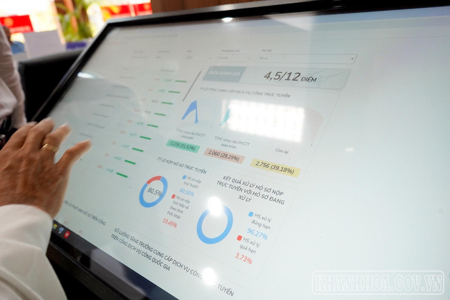 Rà soát, đánh giá toàn diện hệ thống cơ sở dữ liệu