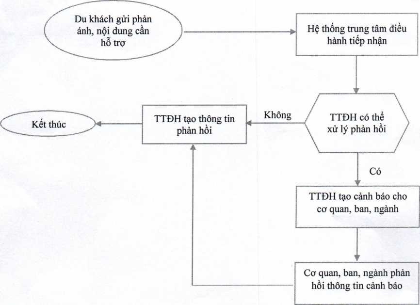 Phòng An ninh đối ngoại phối hợp triển khai công tác hỗ trợ khách du lịch trên địa bàn tỉnh Khánh Hòa