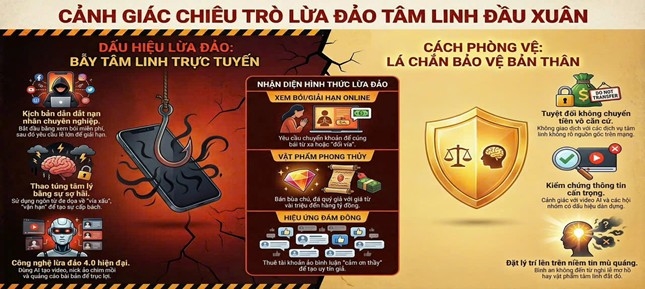 Cảnh giác: “Giải hạn” online – Chiêu trò trục lợi tâm linh đầu xuân