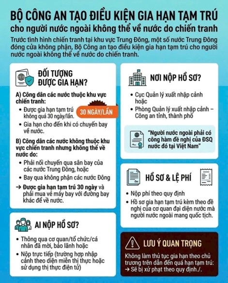 Tạo điều kiện gia hạn tạm trú cho người nước ngoài không thể về nước do ảnh hưởng chiến tranh
