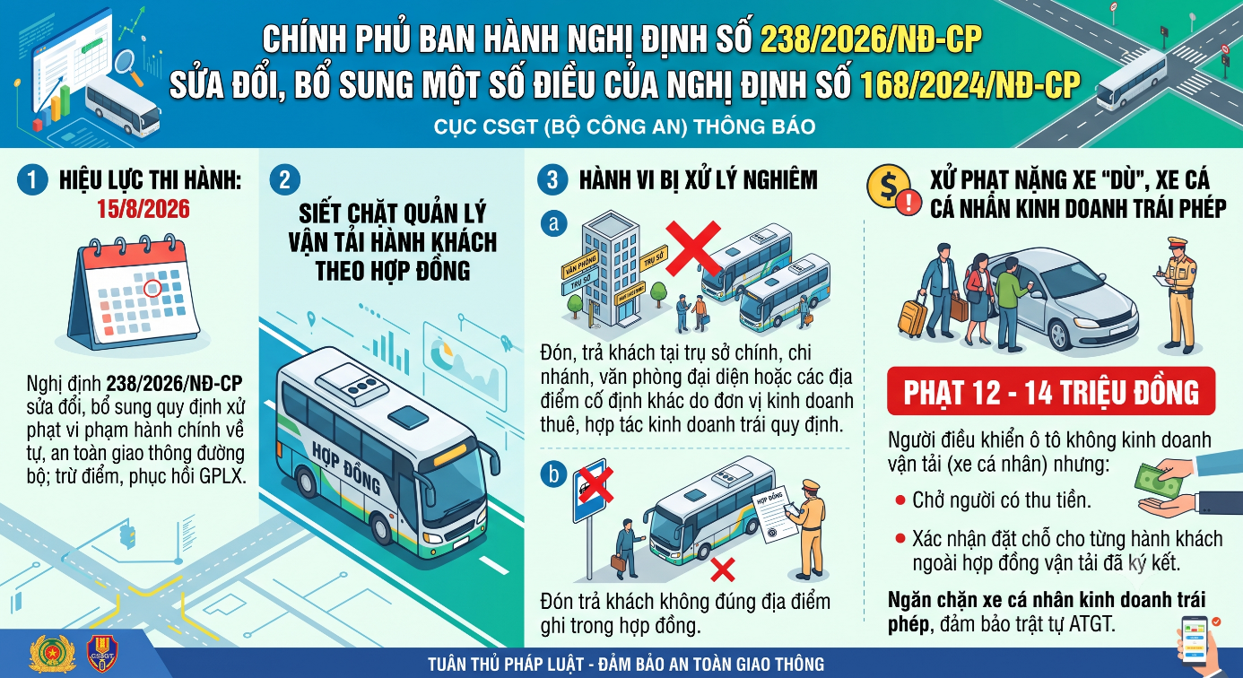Những quy định mới của Nghị định 238/2026/NĐ-CP liên quan đến hoạt động kinh doanh vận tải hành khách