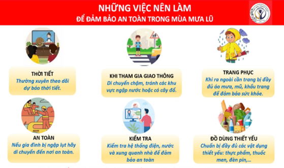 Khuyến cáo đảm bảo an toàn phòng cháy, tai nạn, sự cố trong mùa mưa, bão