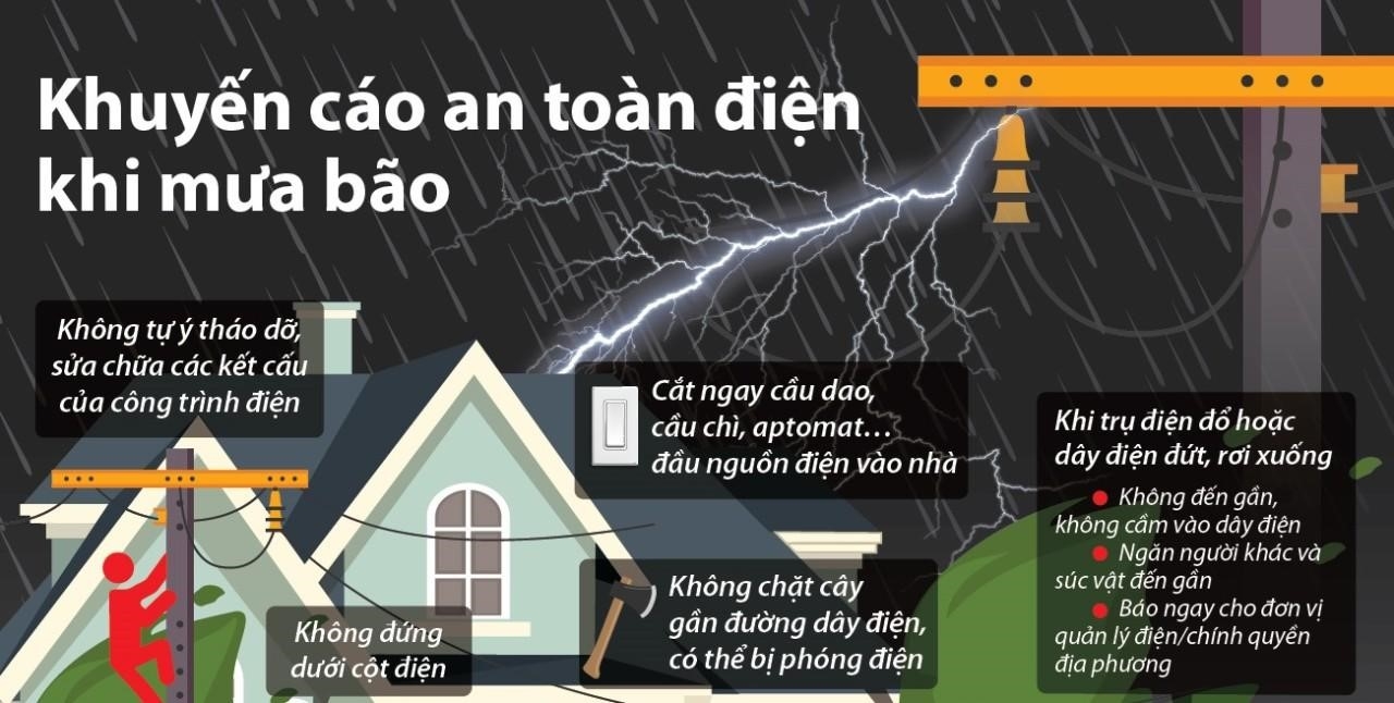 Cảnh báo nguy cơ cháy, nổ mùa mưa bão