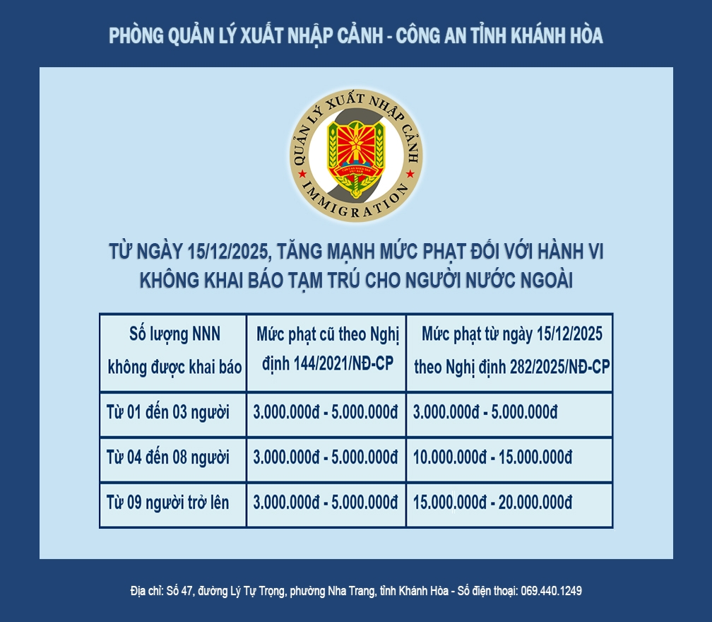 Từ ngày 15/12/2025, tăng mạnh mức phạt đối với hành vi không khai báo tạm trúcho người nước ngoài