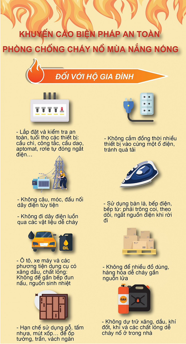 Khuyến cáo đảm bảo an toàn phòng cháy, chữa cháy mùa nắng nóng