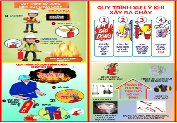 Khuyến cáo an toàn về phòng cháy, chữa cháy đối với khu dân cư, hộ gia đình, nhà để ở kết hợp sản xuất, kinh doanh