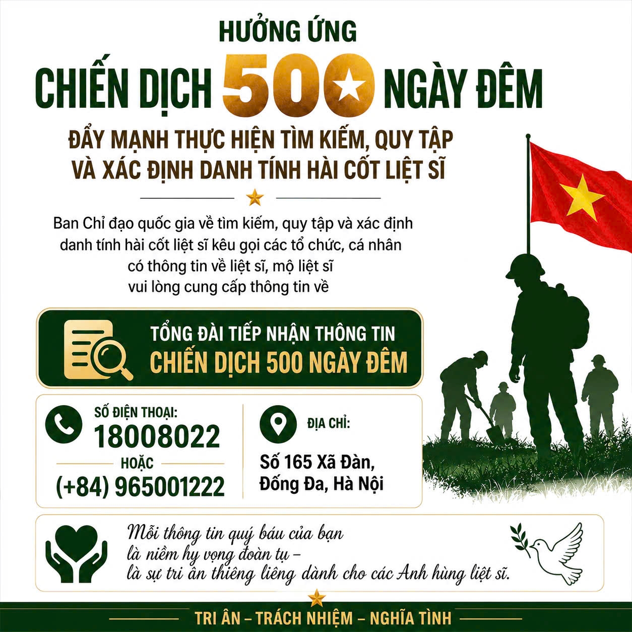 Triển khai nhắn tin đến thuê bao di động: Chung tay cung cấp thông tin về liệt sĩ và mộ liệt sĩ