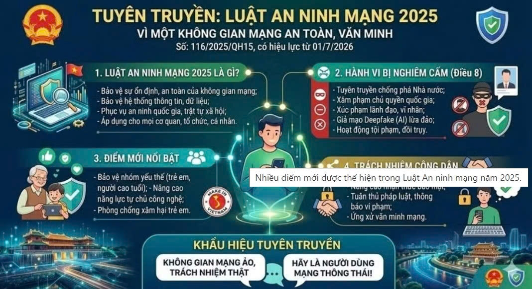 Đấu tranh, phản bác luận điệu xuyên tạc về Luật An ninh mạng năm 2025 - Nâng cao nhận thức của người dân từ cơ sở