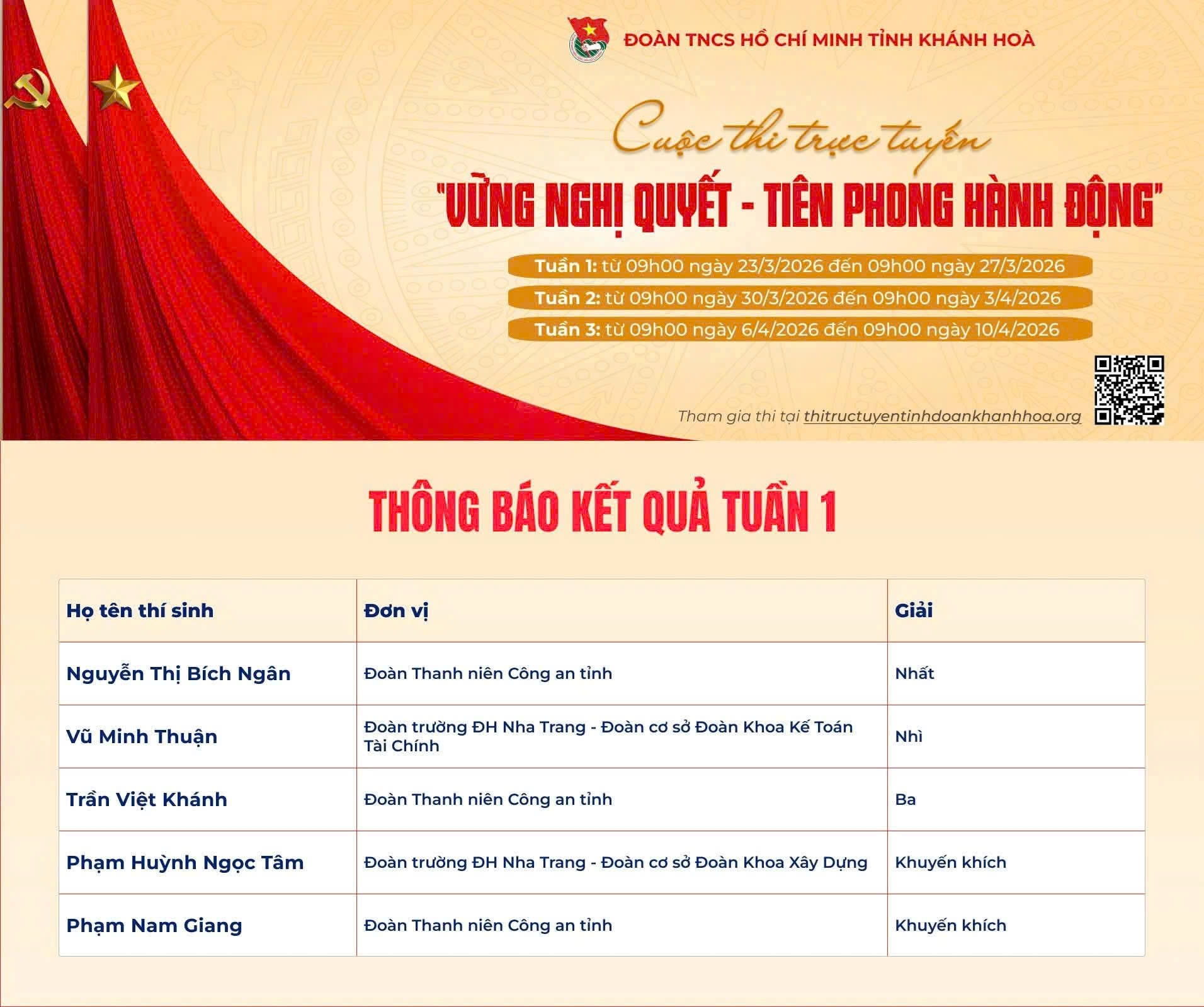 Đoàn viên thanh niên công an tỉnh đạt thành tích cao tại tuần 1 – Cuộc thi trực tuyến “Vững Nghị quyết – Tiên phong hành động”