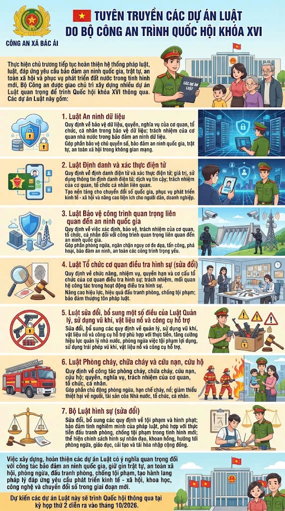TUYÊN TRUYỀN CÁC DỰ ÁN LUẬT DO BỘ CÔNG AN TRÌNH QUỐC HỘI KHÓA XVI