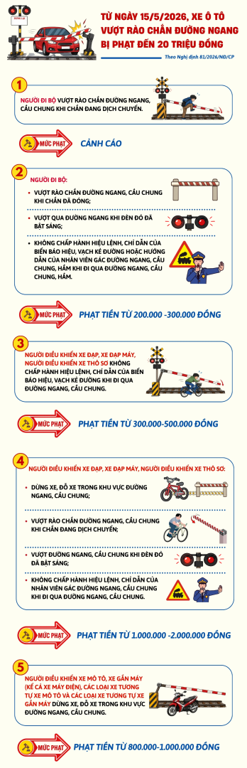 Các mức phạt mới theo Nghị định số 81/2026/NĐ-CP có hiệu lực từ ngày 15/05/2026