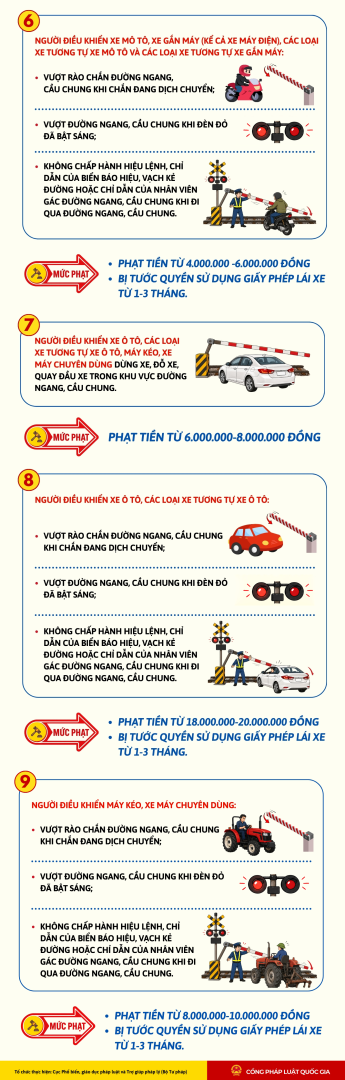 Mức xử phạt vi phạm hành chính trong lĩnh vực giao thông đường sắt theo Nghị định số 81/2026/NĐ-CP ngày 19/03/2026 