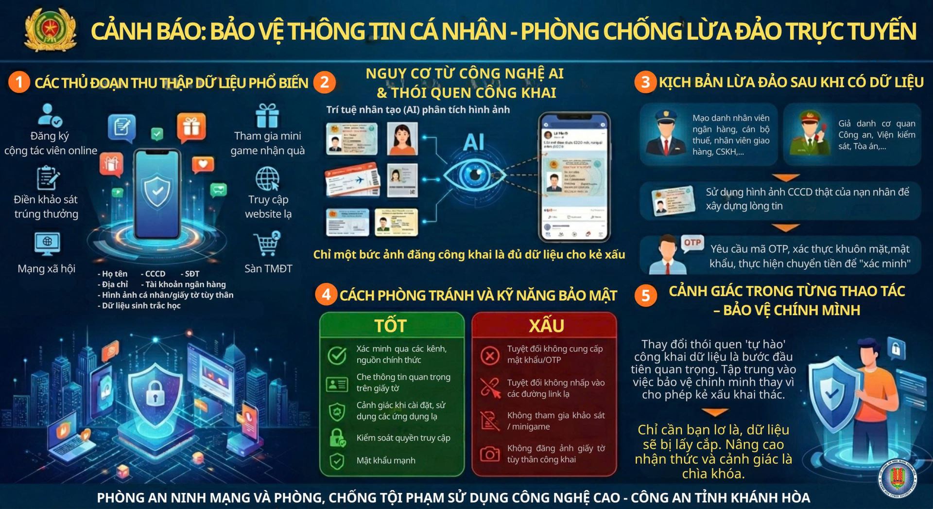 Một số thủ đoạn thu thập dữ liệu và cách phòng ngừa bảo vệ dữ liệu 